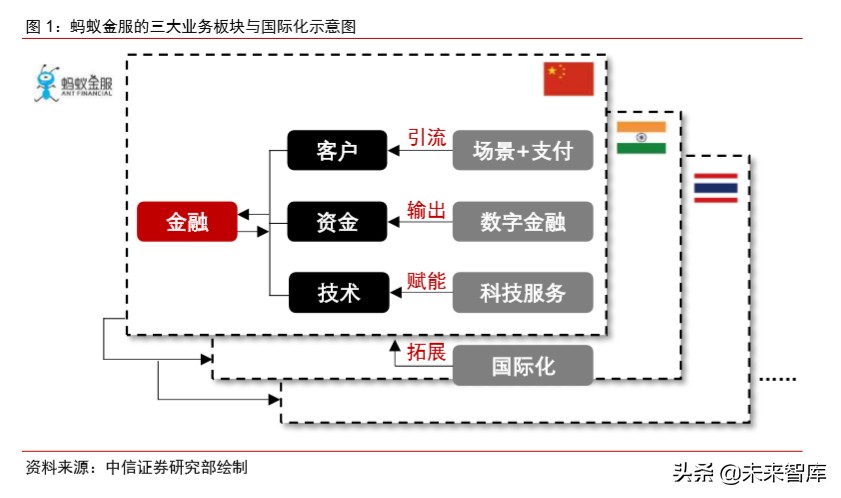 蚂蚁金服现状及前景全文,蚂蚁金服大数据分析