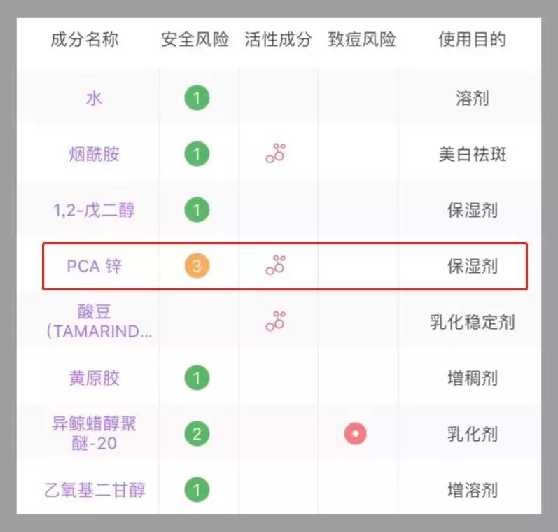 theordinary护肤品推荐,护肤圈成分theordinary