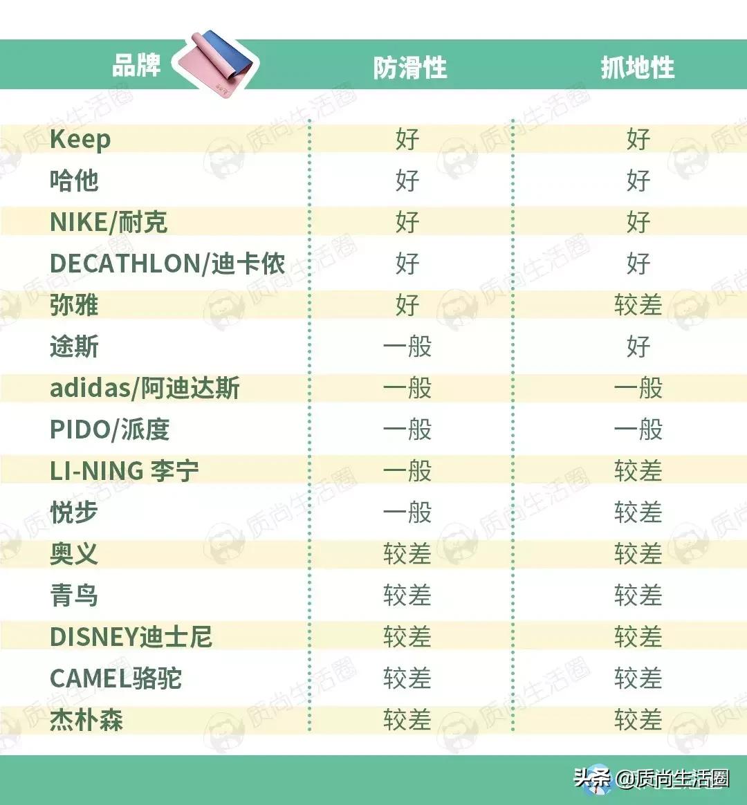 瑜伽垫初学者越宽越好吗,瑜伽垫的基本常识