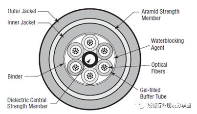 线材基础知识培训,线材知识入门到精通推荐博主