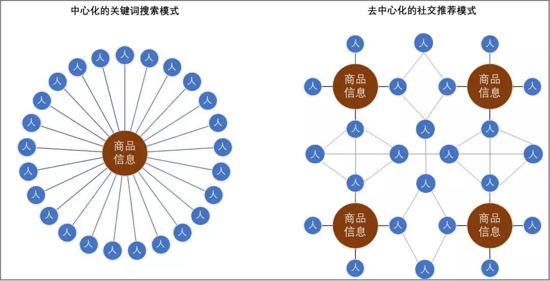 为什么拼多多能逆袭杀出重围,拼多多逆袭