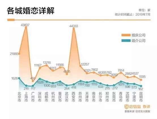 支付宝上线电子结婚证,七夕节引爆“单身经济”| 奇扒说0807