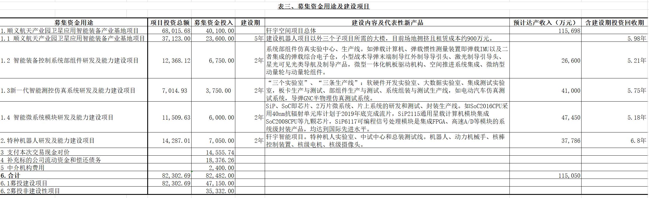 康拓红外更名航天智装,康拓红外重组
