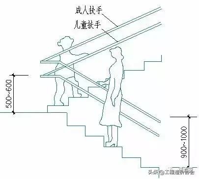 别墅楼梯尺寸与宽度的设计要求,楼梯的尺寸大小与计算方法