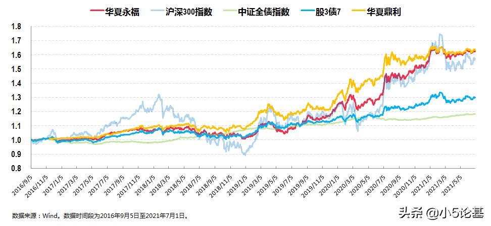 固收类资产和权益类资产,资产配置固收类有哪些