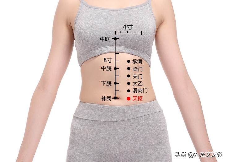 宝宝腹泻艾灸灸哪个穴位,拉肚子用艾灸灸哪个穴位最好