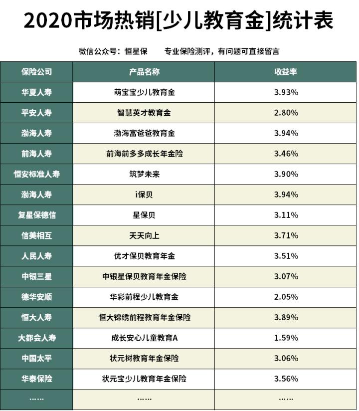华夏人寿萌宝宝少儿教育保险,华夏少儿教育金