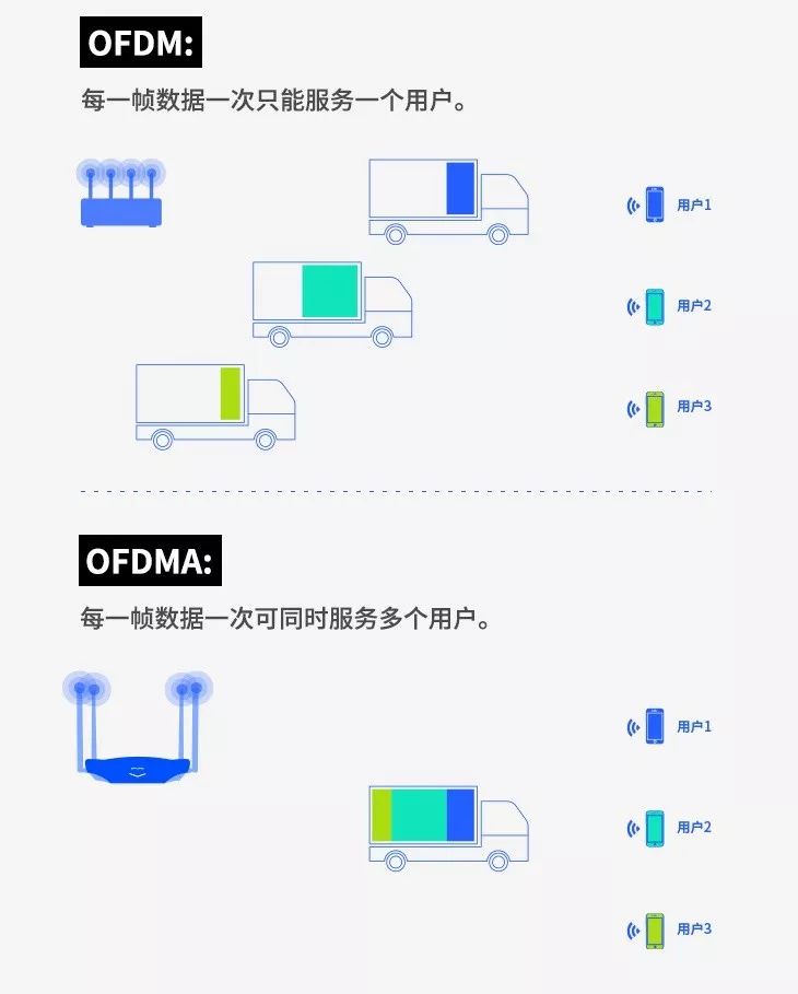 楼房wifi的mesh组网图片,复式户型wifi解决方案mesh推荐