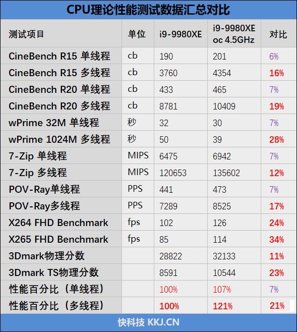 rogrampage系列工作站主板,rogrampageviextreme主板硬盘