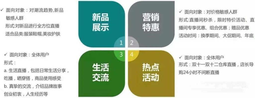 社群直播营销新模式,社群运营和直播带货
