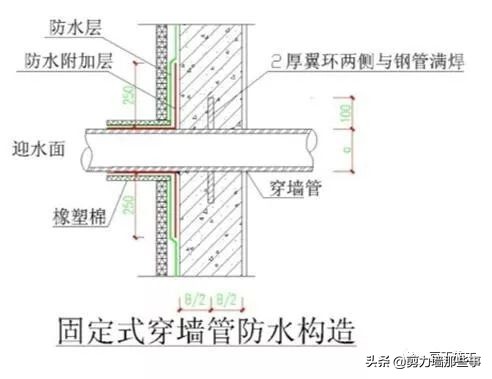 监理检查的基本知识,工程第三方评估监理需要做什么