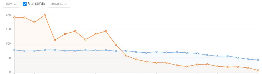 阿里巴巴1688运营一键推广,阿里1688运营技巧网销宝