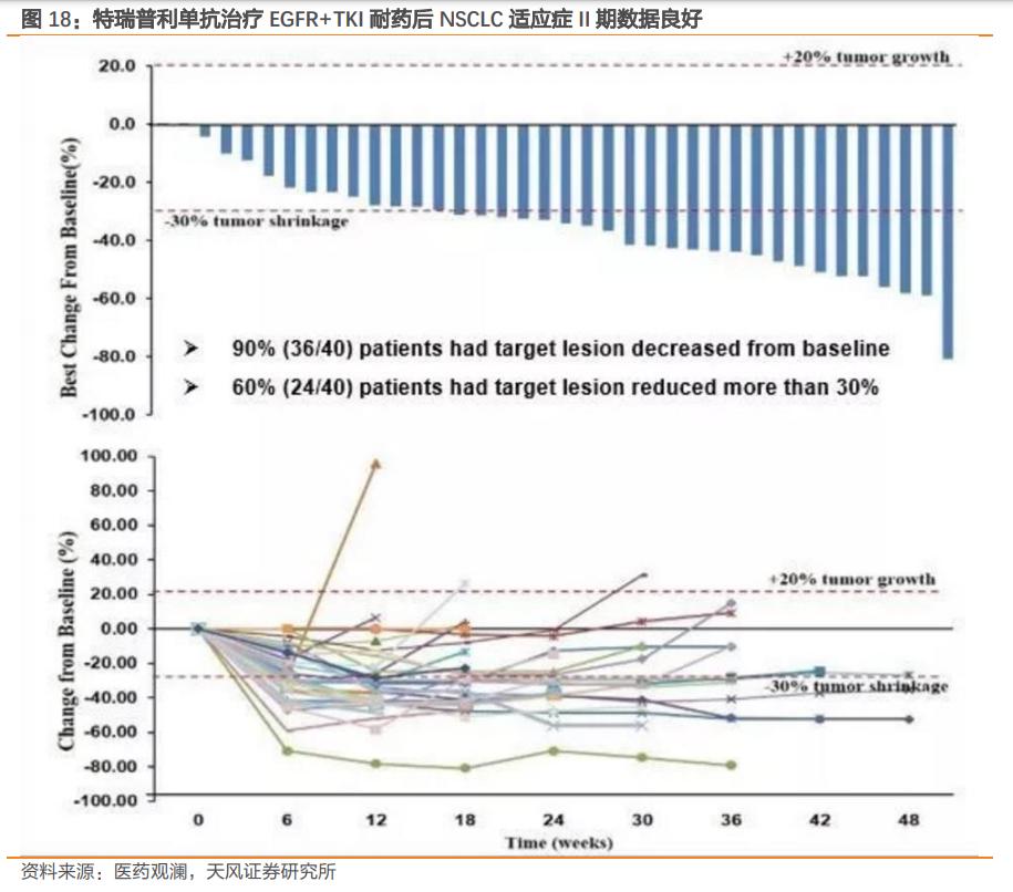 君实生物拓益,君实生物在研项目