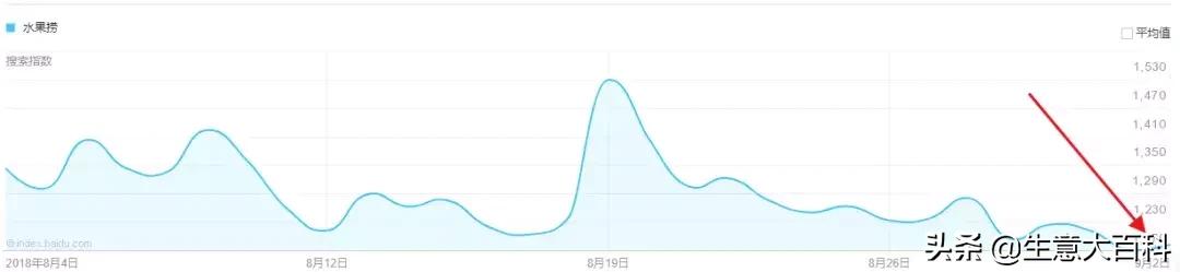 水果捞利润在多少左右才能挣钱,卖水果捞技巧和经营模式