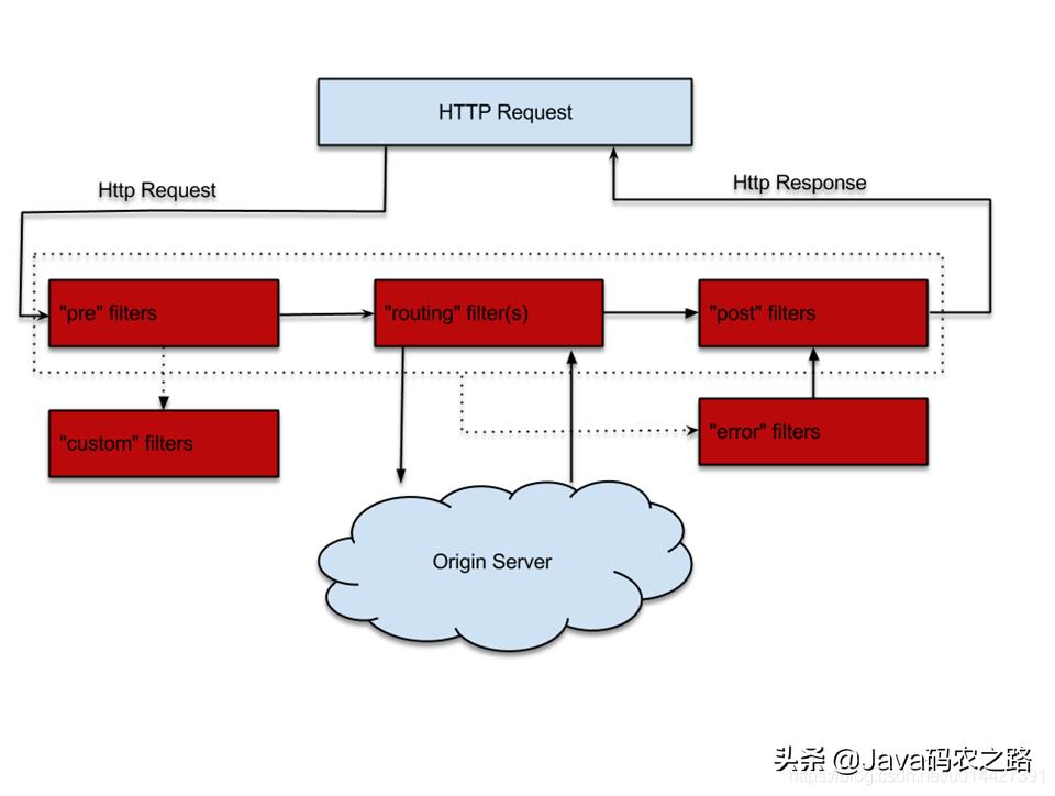 api网关nginx,api网关防止恶意调用