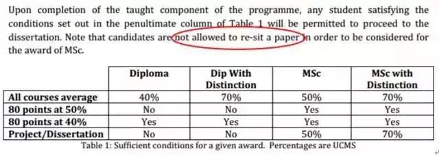 英国留学挂科攻略,挂科自救指南英国