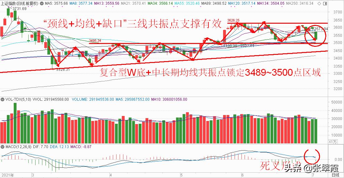 巨丰投资张翠霞:指数大跌缩量是低吸布局“好股票”时机