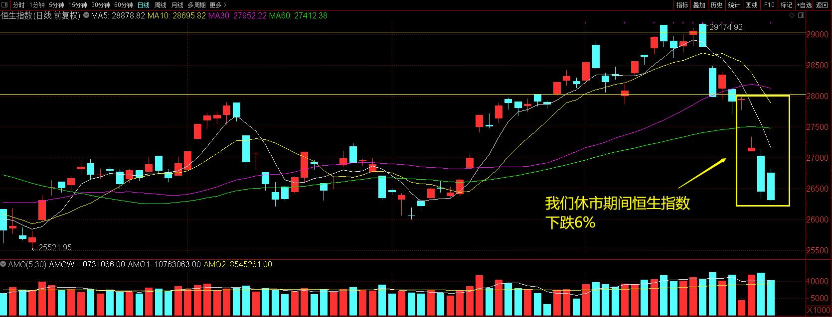 a股开盘会不会大跌,a股见底一般哪个板块最后跌