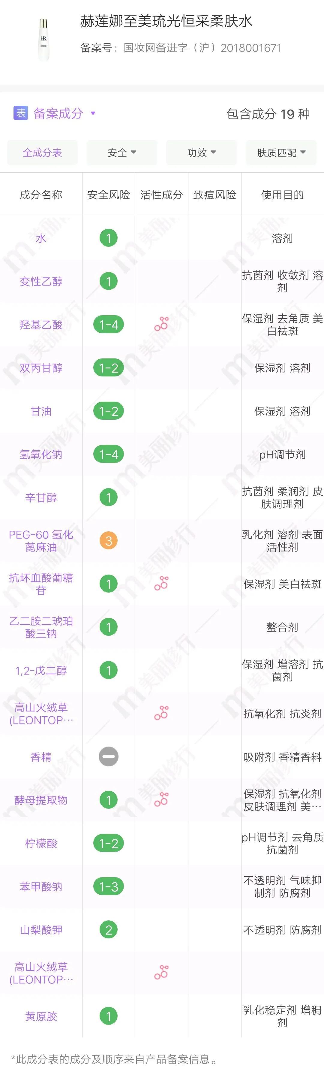 零差评的4款水乳安利测评推荐,成分党放心的水乳