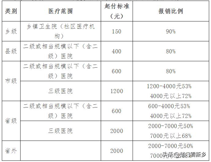 2020安徽居民医保缴费截止时间,2020福建城乡居民医保缴费标准