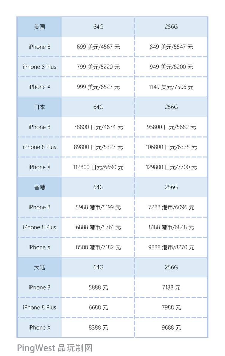 如何买到最便宜的iphonex,iphonex入手指南