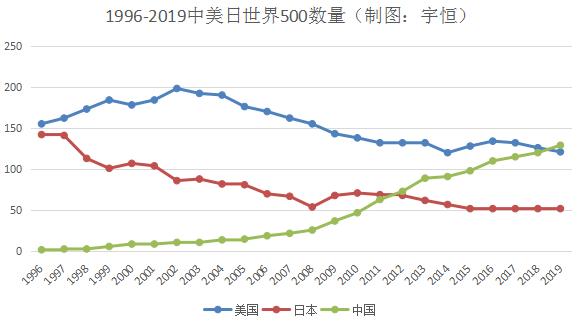 世界最赚钱的五大公司,全球最赚钱的五家公司