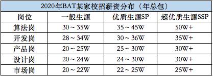 你的专业就业前景如何,你的专业算冷门吗