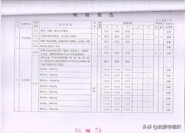早晚刷牙了牙齿还是臭怎么回事,天天刷牙牙齿很黄很臭学会这一招