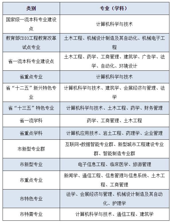 2021年浙江省一本分数线公布,艺考分数线2019浙江
