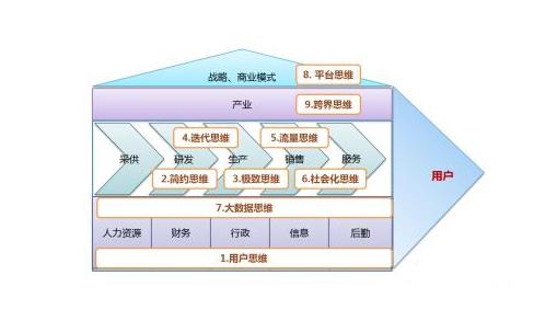 互联网创业100个商业模式,想赚大钱你得选对互联网创业项目