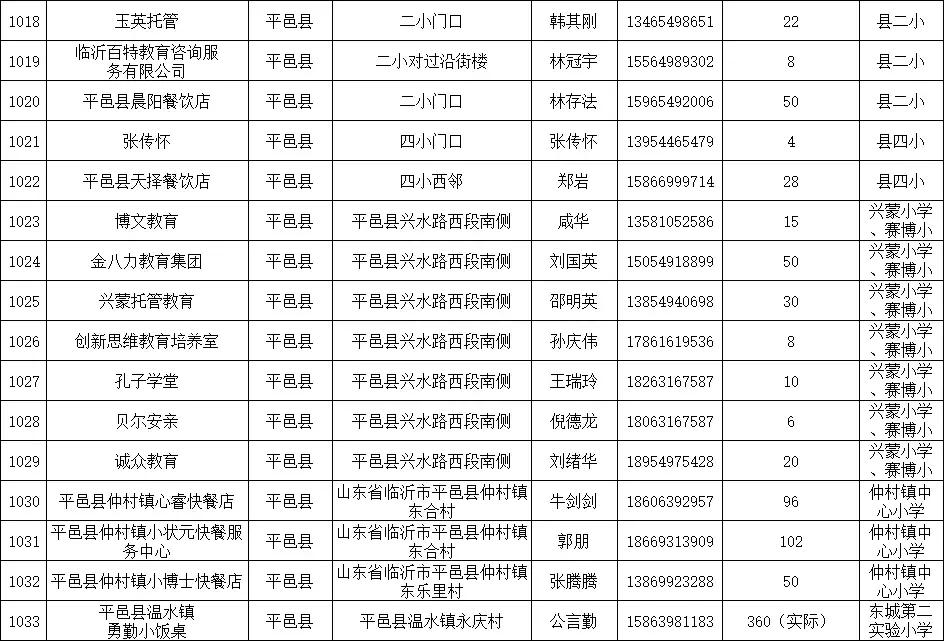 涓存矀鍚勫幙鍖烘渶鍏ㄥ皬楗鍚嶅崟,涓存矀鍚勫幙甯傚皬楗鍚嶅崟