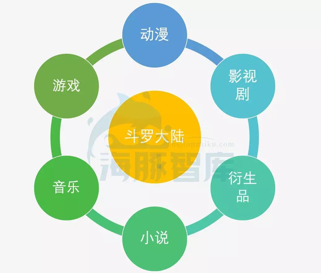 2019腾讯投资盘点:企业服务赛道硝烟弥漫的背后是“云战争”