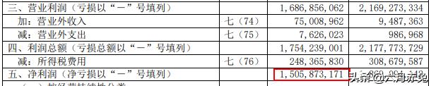 企业的净利润是怎样形成的,企业的净利润一般如何分配合理