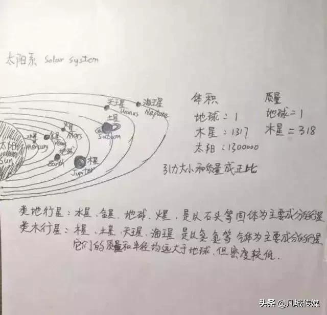 怎么画真实的流浪地球,科学家奶爸手绘流浪地球