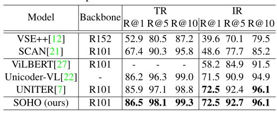 北科大中大微软提出端到端视觉语言表征学习预训练方法