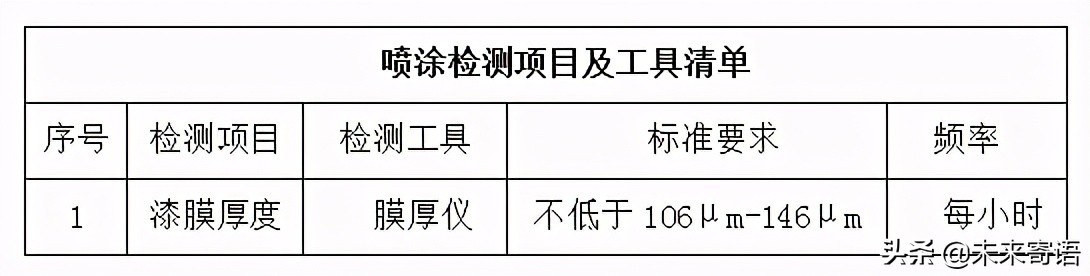 不锈钢护栏验收标准,钢护栏检测