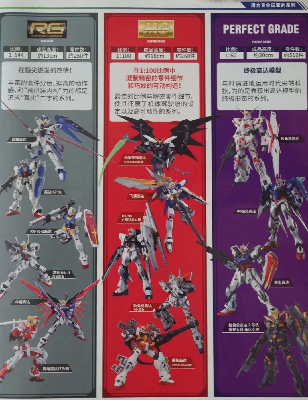 对你入坑买钢普拉或许有帮助的一些小知识