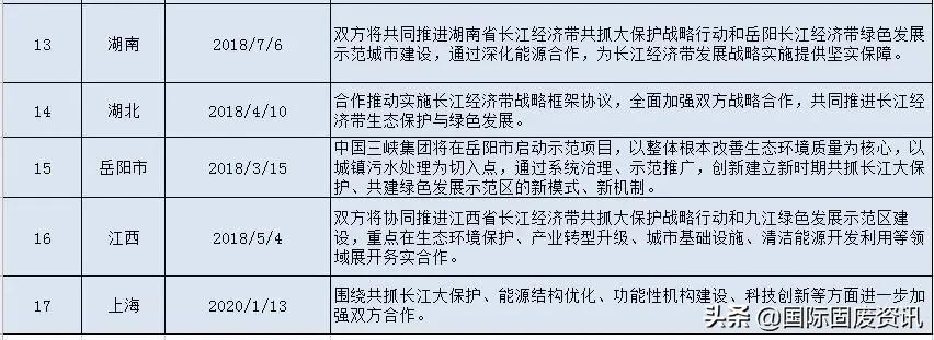 三峡集团持股比例最高的环保公司,安徽水韵环保和三峡集团
