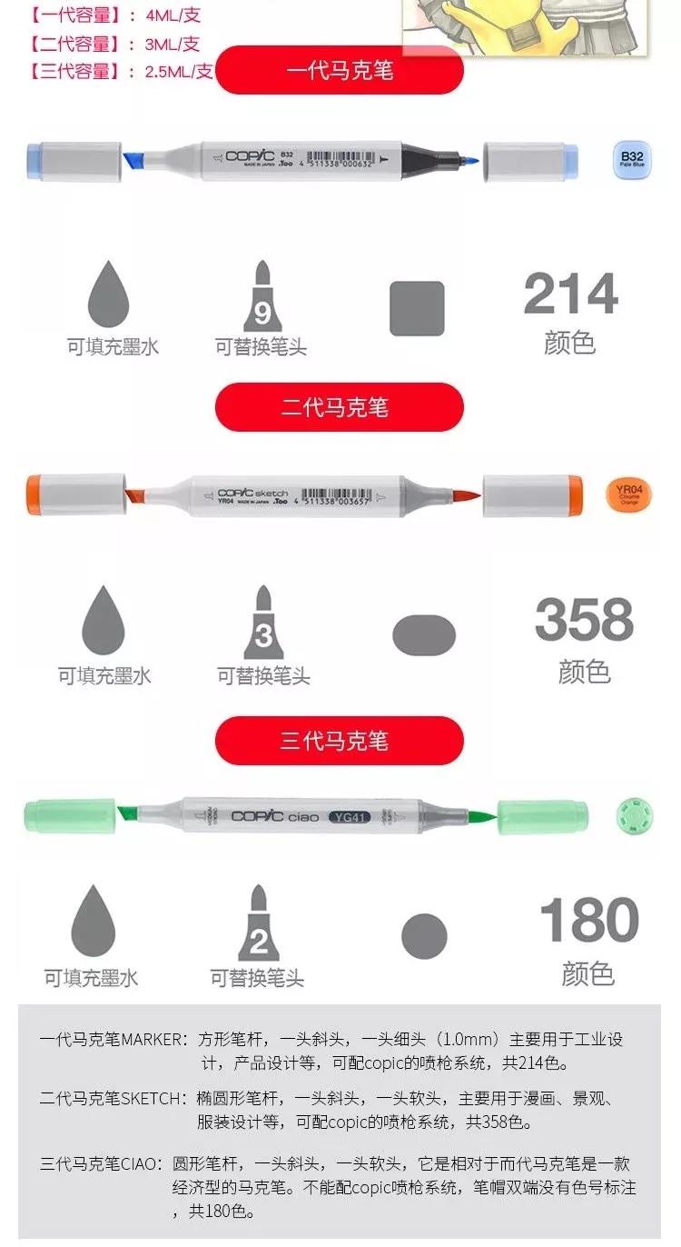 服装设计效果图技法大全,procreate服装设计手绘效果图