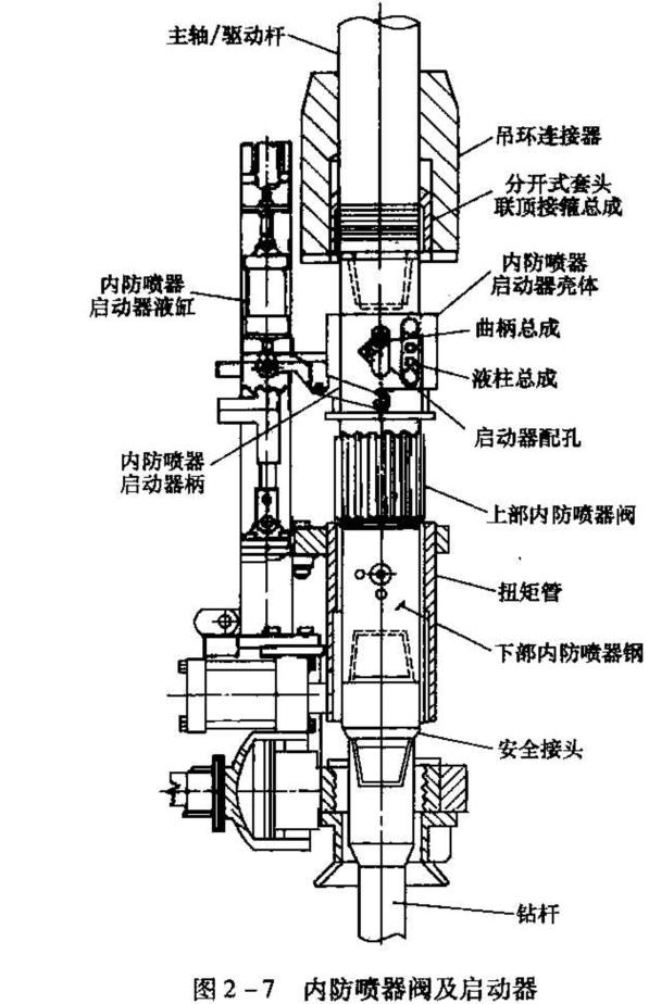 石油钻机发展现状与趋势,石油钻机工作原理动图