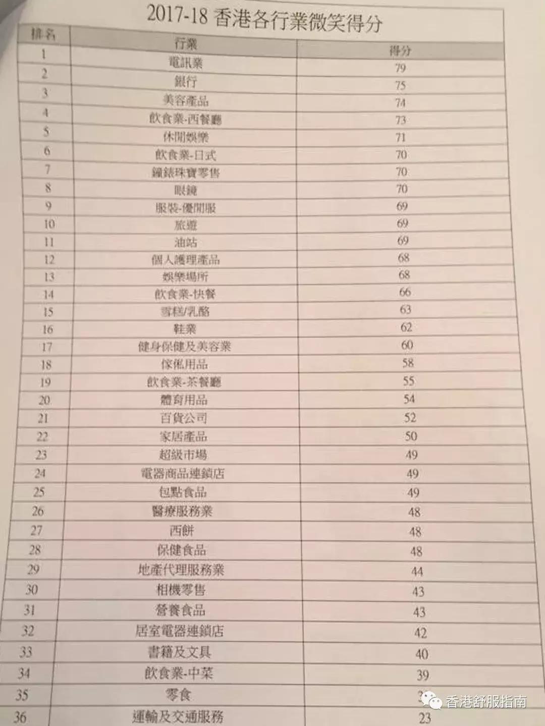 谁惹他们了？香港餐厅的服务员为何这么“愤怒”