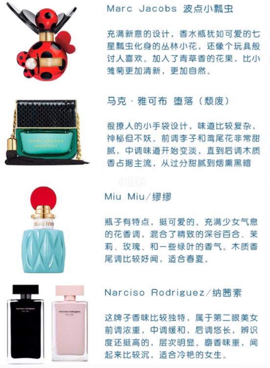 36款热门香水,女士香水入门,香水合集