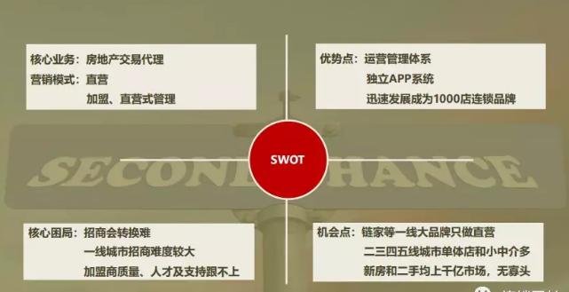 连锁招商怎么做,连锁企业招商系统的案例