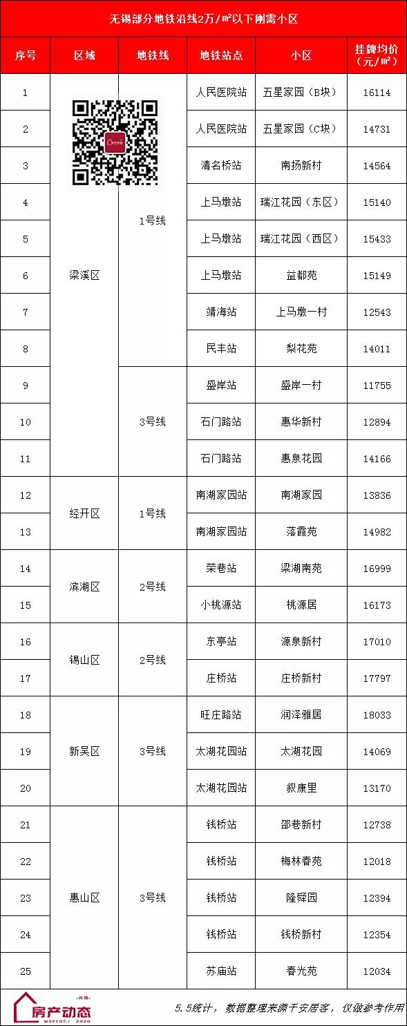 无锡还有发展空间吗,无锡有潜力的城市