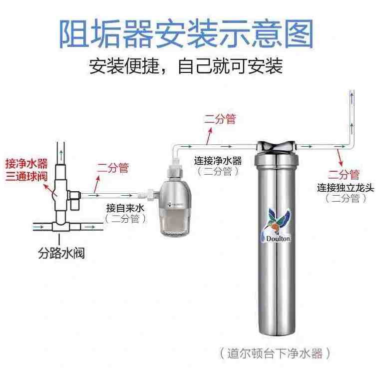 专业净水器和家用净水器区别,高端净水器和低端净水器的区别