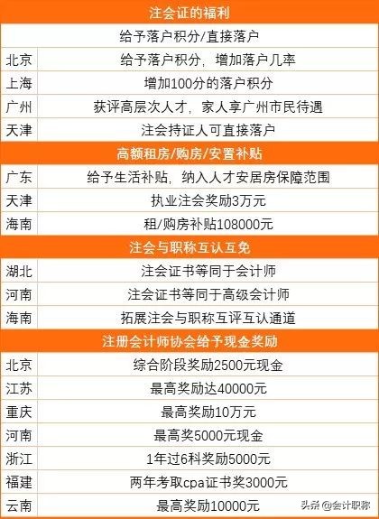 李佳琦怎么转正的,李佳琦的证书有哪些