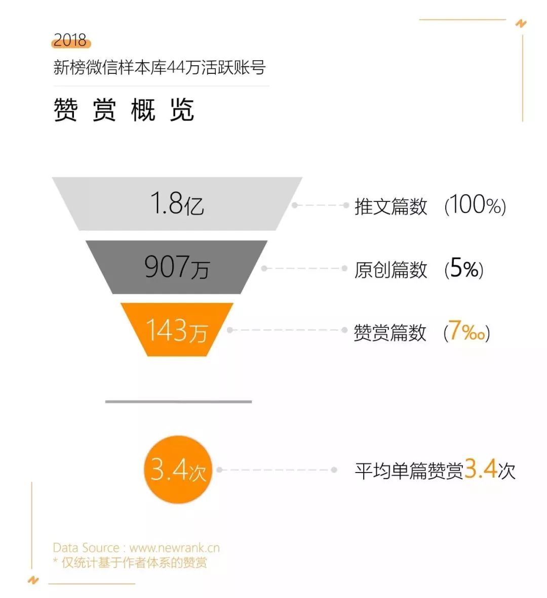 2018年中国企业500强,《财富》500强2019年度排行榜