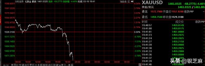 黄金如果大跌美元指数怎么样,美国股市大跌黄金走势