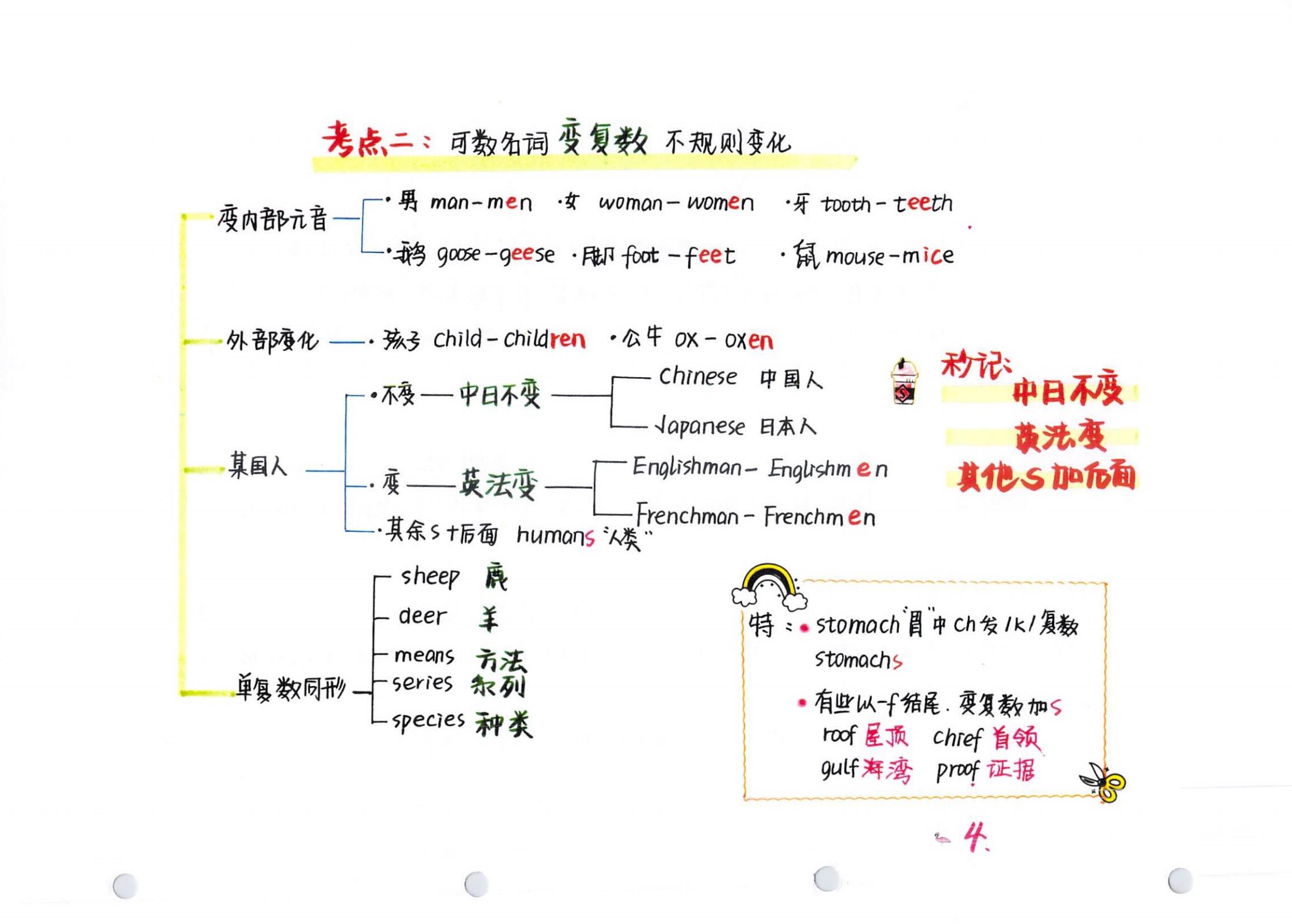 高中英语最全语法书,最全高中英语语法大汇总赶紧收藏