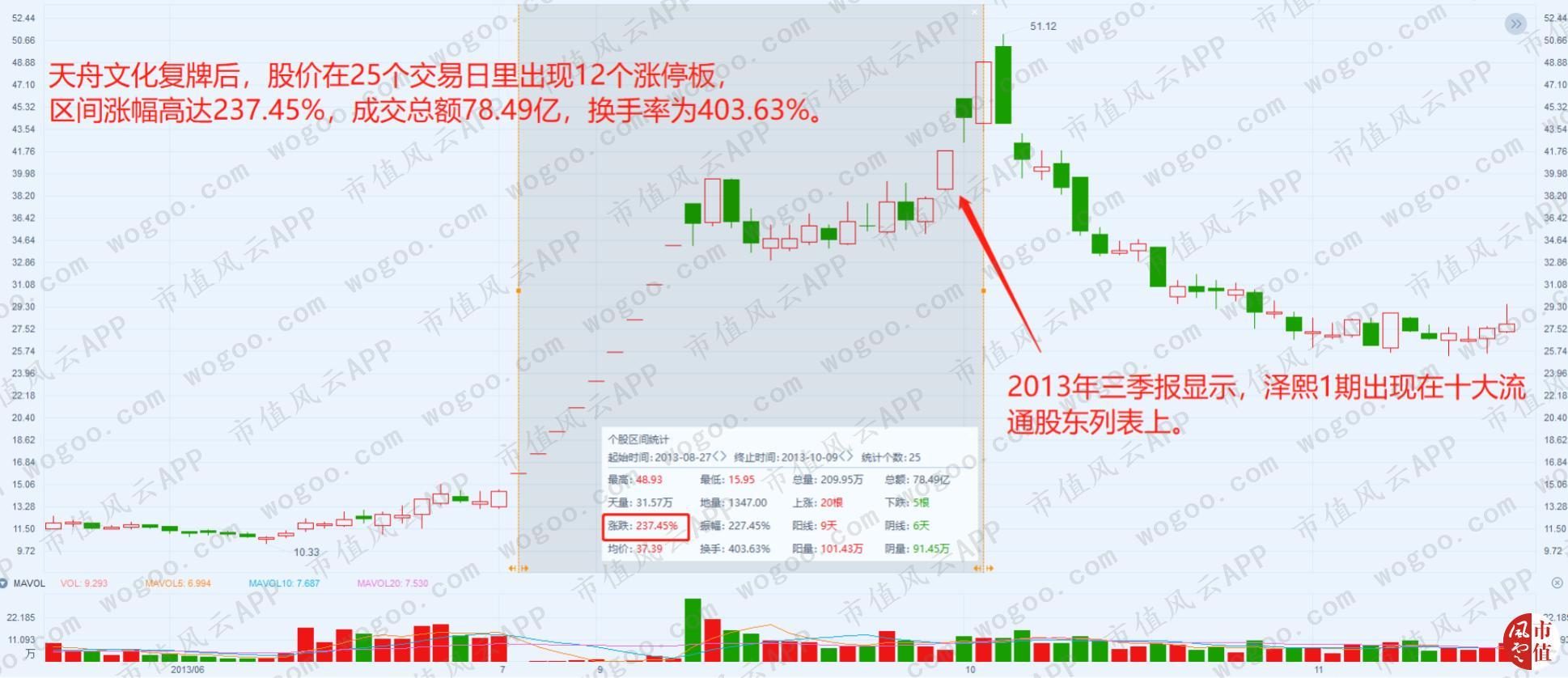 天舟文化深度分析雪球,天舟文化的财报数据